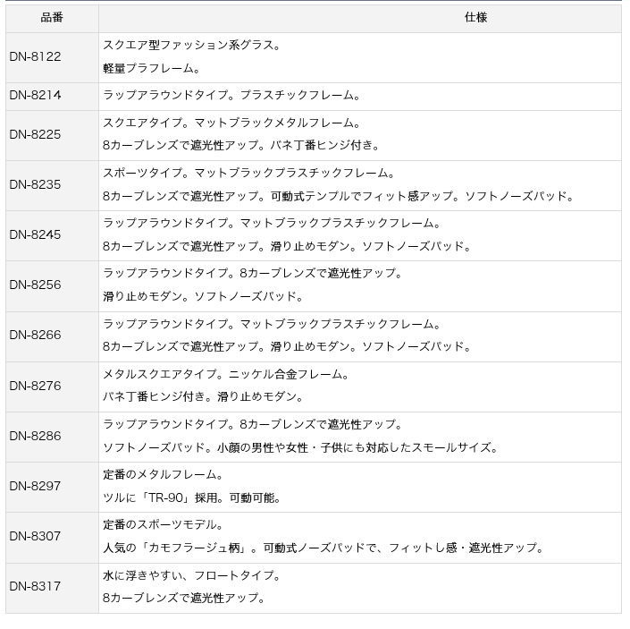 磯/磯釣り/偏光グラス/○2022 トリアセテート偏光グラス DN-8297/DN