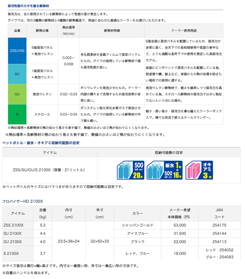船/船釣り/クーラーボックス/○2023N プロバイザーHD S2100X