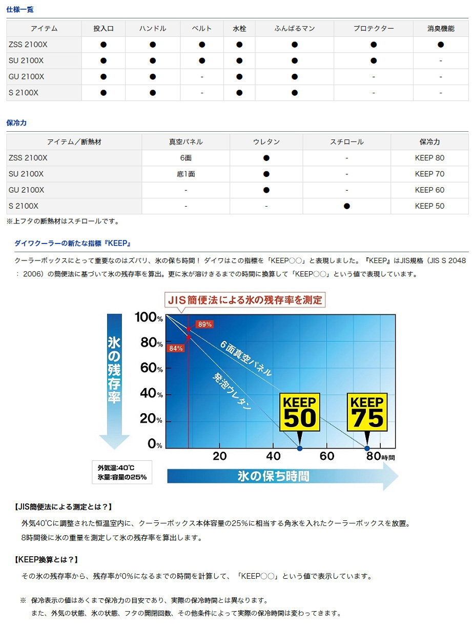 船/船釣り/クーラーボックス/○2023N プロバイザーHD GU2100X