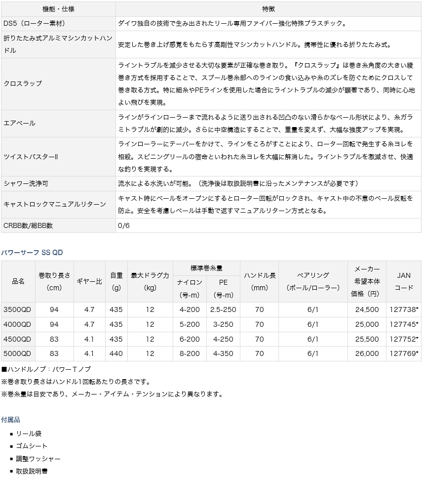 投げ釣り リール スピニングリール パワーサーフ Ss Qd 投げ釣り リール スピニングリール パワーサーフ Ss Qd