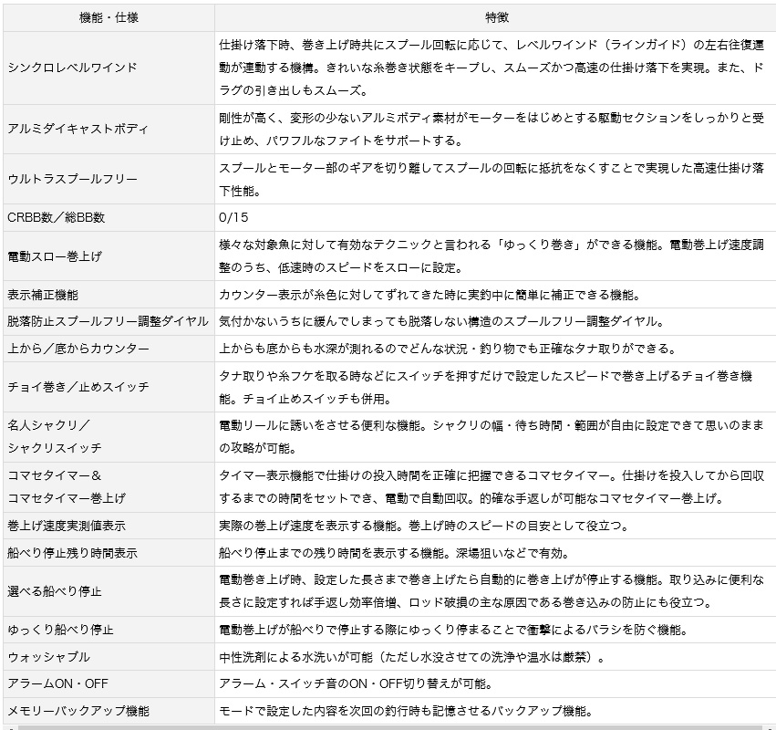 船 船釣り 電動リール 電動リール シーボーグ 10j Yt