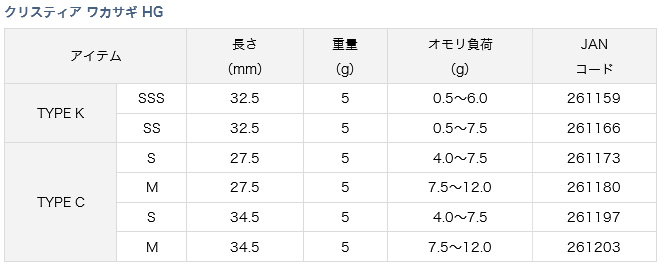 ワカサギ ワカサギ釣り ロッド ワカサギ Hg