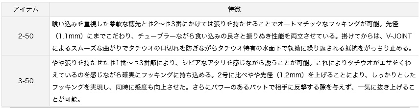 ダイワ　磯竿　バトルゲーム　タチウオ　2-50 Amazon | ダイワ(DAIWA) 波止釣りロッド バトルゲーム タチウオ