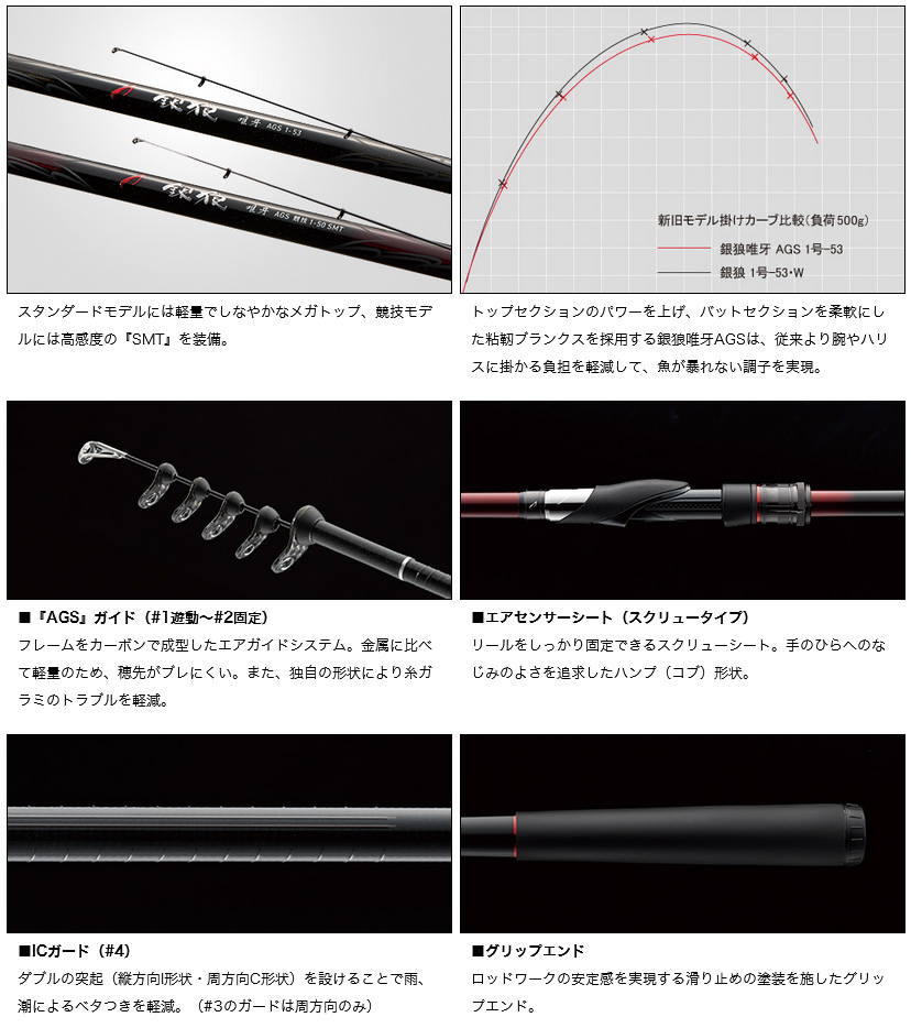 白 フリル付 DAIWA 銀狼(ギンロウ)1号-50・Y(1-50-Y) 磯竿 チヌ 黒鯛竿