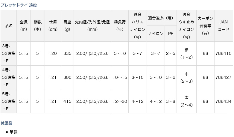 ダイワ(DAIWA) スピニング ロッド プレッサドライ 5-52遠投・F 釣り竿 g6bh9ry