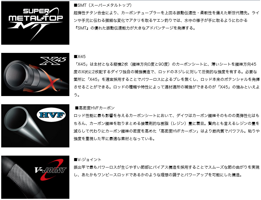 Amazon | ダイワ(DAIWA) ヤエンロッド バトルゲーム アオリワン