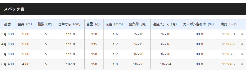 磯/磯釣り/磯ロッド（シマノ）/ベイシス BG ［BASIS BG］