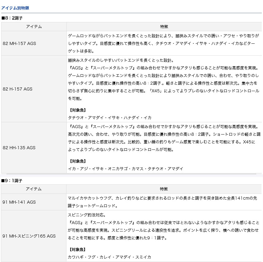 船/船釣り/船ロッド（ダイワ）/○2022 極鋭ゲーム 82 / 91