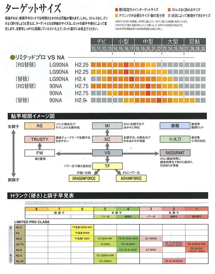 鮎釣り用品ニューアイテム ロッド リミテッドプロ Vs Na 特典a 送料サービス Yt