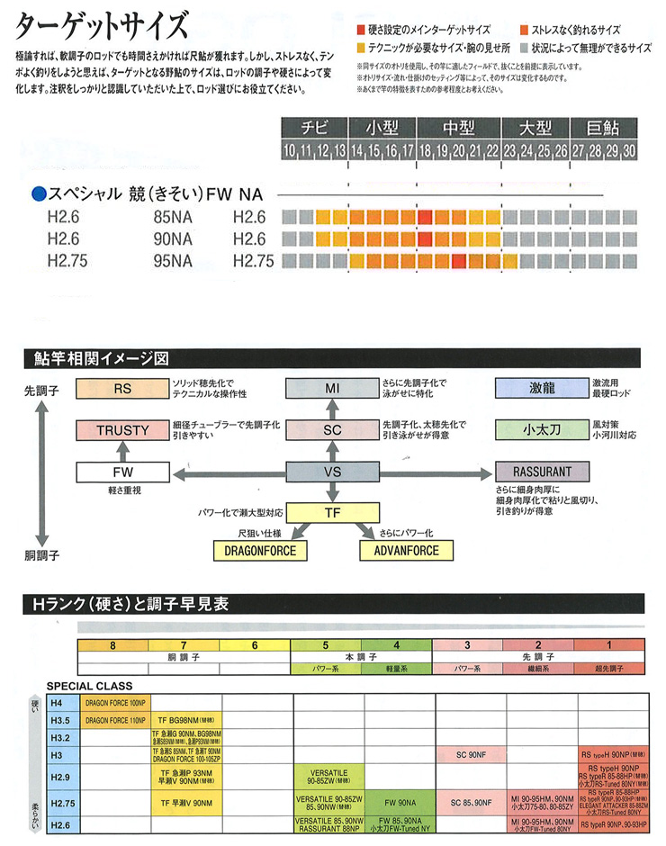 鮎釣り用品ニューアイテム/ロッド/○2022 スペシャル競(きそい