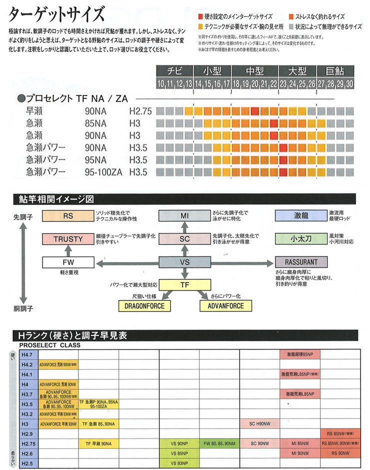 安心発送】 SHIMANO シマノ ハイパワーX プロセレクト 鮎 中硬 竿