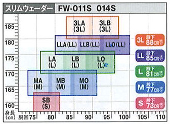 LIMITED PRO FW-014S 鮎タイツ 中丸（サイズLA） 鮎釣り用品ニューアイテム/ドライタイツ/○2022 □フィット