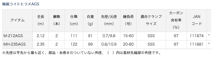 船 船釣り 船ロッド ダイワ 極鋭ライトヒラメ 船 船釣り 船ロッド ダイワ 極鋭ライトヒラメ