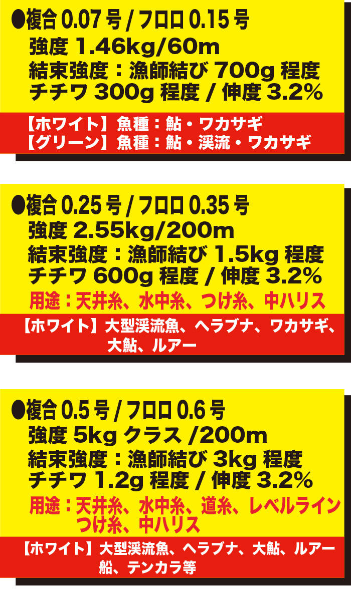 渓流 渓流釣り ライン ナイロンフロロ 第四のライン 複合調ライン 渓流 渓流釣り ライン ナイロンフロロ 第四のライン 複合調ライン