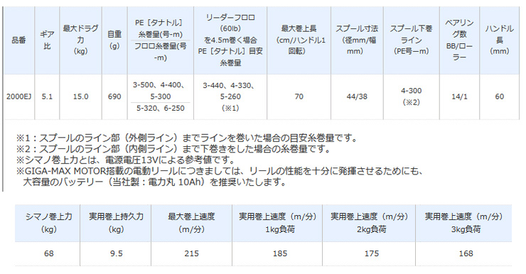リール/電動リール/○2024 電動リール 19 ビーストマスター