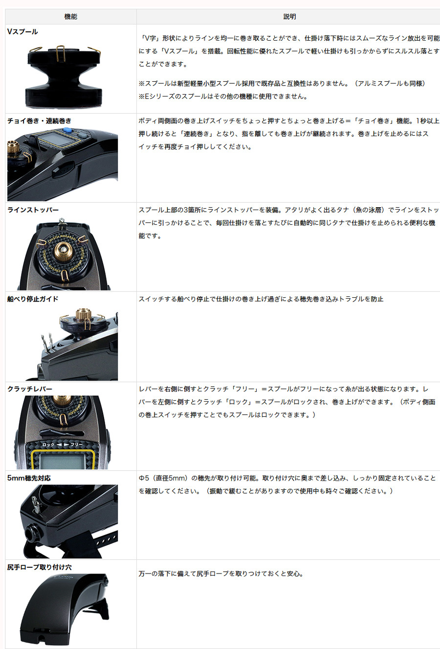 ワカサギ ワカサギ釣り リール クリスティア ワカサギ Crt ワカサギ ワカサギ釣り リール クリスティア ワカサギ Crt