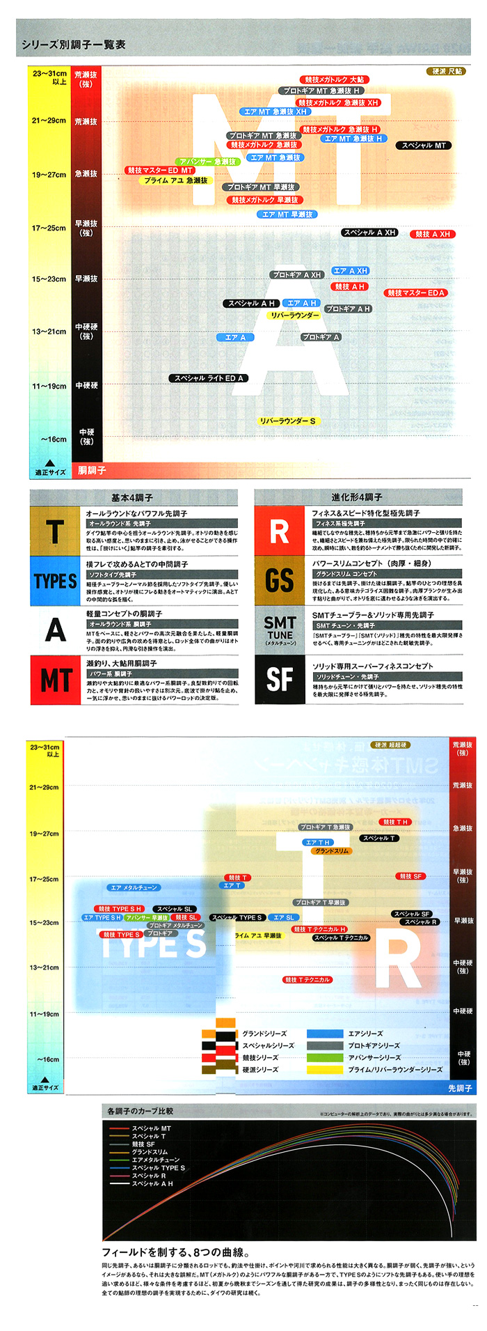 鮎釣り用品ニューアイテム/ロッド/○2024 銀影競技スペシャル R