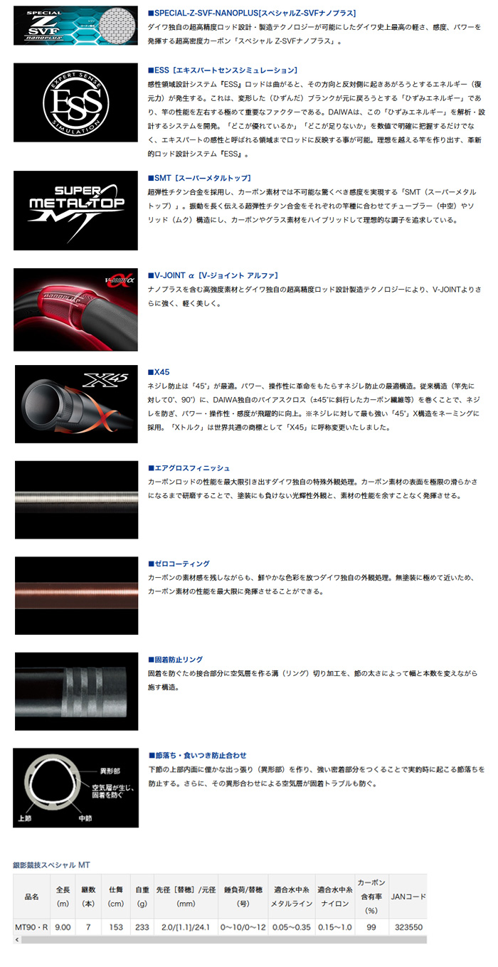 鮎釣り用品ニューアイテム ロッド 銀影競技スペシャル Mt 特典 送料サービス Yt