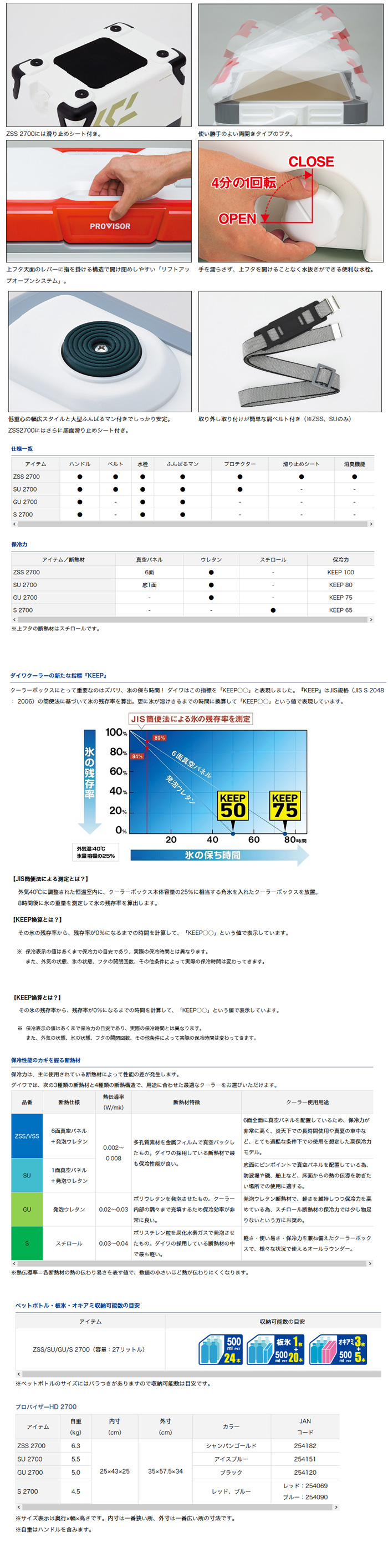 船/船釣り/クーラーボックス/ 2023N プロバイザーHD GU 2700