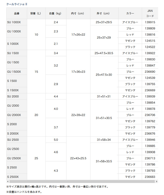 船/船釣り/クーラーボックス/クールラインα II GU2000X