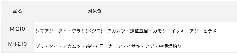 船 船釣り 船ロッド ダイワ ショットバイパー