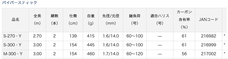 船/船釣り/船ロッド（ダイワ）/○2023 バイパースティック