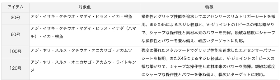 船/船釣り/船ロッド（ダイワ）/剣崎 MT【YT】