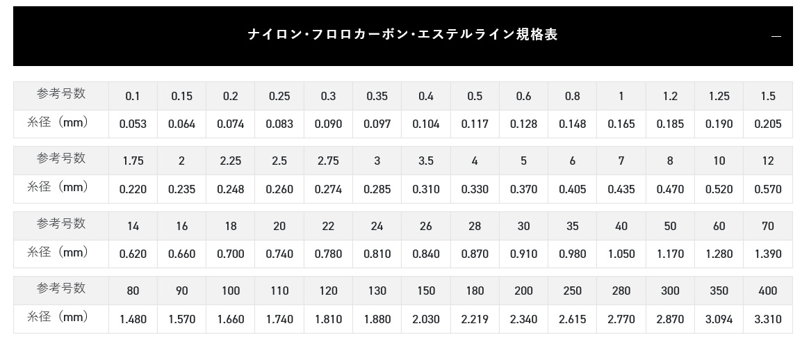 エギ エギング リーダー ソルティメイト エギリーダーfc