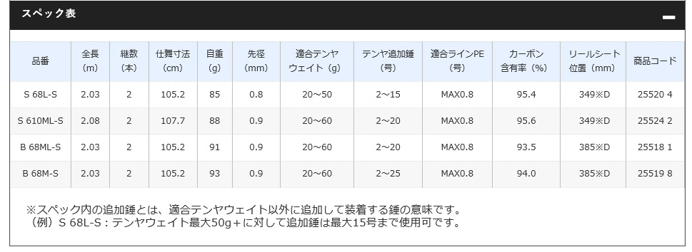 SHOPグローグシマノ SHIMANO ライトテンヤタチウオ釣り用ロッド S68L-S