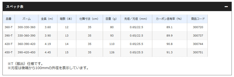渓流/渓流釣り/渓流ロッド/【OUTLET】ボーダレス 35 GL［BORDERLESS 35