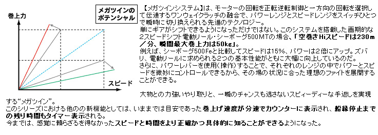 船/船釣り/電動リール/電動リール シーボーグ500MT