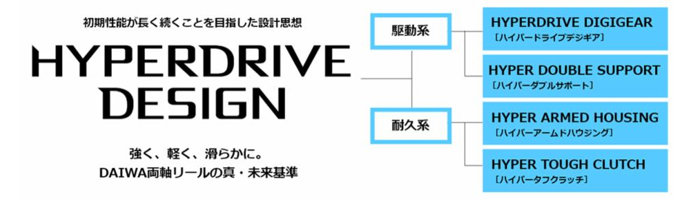 リール/両軸リール/【24】【両軸リール】シーホーク TW 遠投