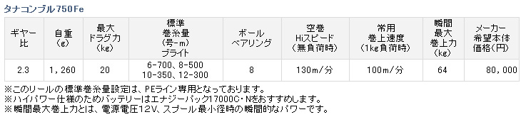 リール/電動リール/電動リール タナコンブル 750Fe リール/電動リール/電動リール タナコンブル 750Fe