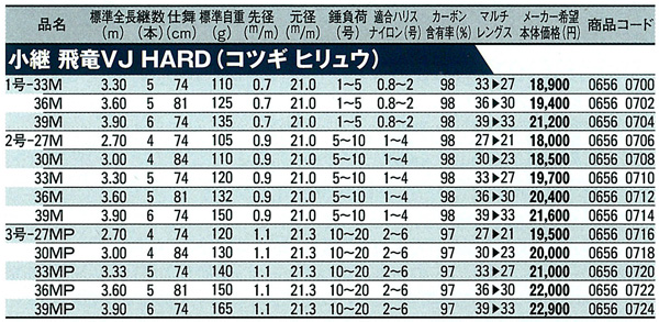 p VJ HARD̔̔/p VJ HARD̒ʔ