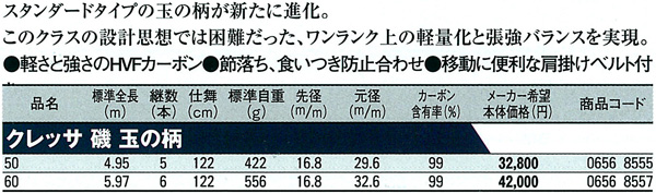 使いやすさを追求！ こだわりが生んだ 魚拓,中古釣具,釣具,釣り