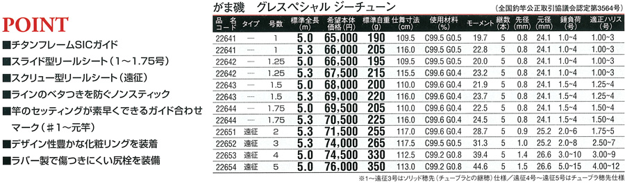 がまかつ がま磯 グレスペシャル gチューン 175-53 g-tune