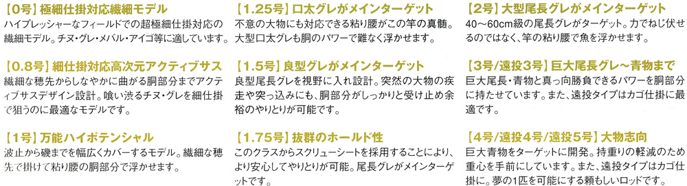磯/磯釣り/ロッド/○2013○がま磯(上物) RXR アールエックスアール