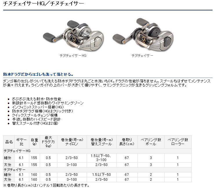 オンラインショップ】 ダイワ筏チヌ用リールチェイサー