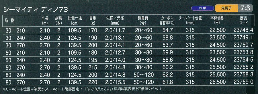 船/船釣り/船ロッド(シマノ)/○2013○シーマイティディノ73 チューブ 船/船釣り/船ロッド(シマノ)/○2013○シーマイティディノ73 チューブ