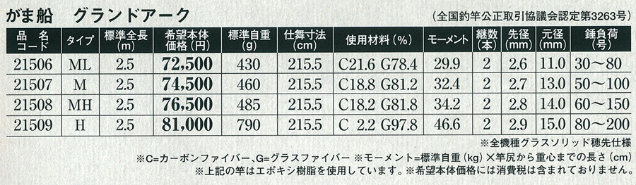 船/船釣り/船ロッド（がまかつ）/○2013○がま船 グランドアーク