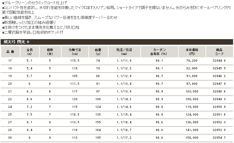 春夏新作 シマノ 飛天弓 閃光R24尺 へら竿 sushitai.com.mx