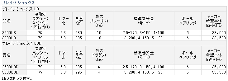 磯/磯釣り/リール/プレイソ ショックスLB・LBD