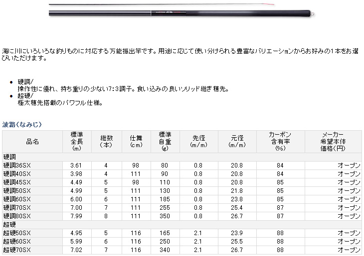 �g�H�@SX�̔̔�/�g�H�@SX�̒ʔ�