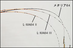 Yahoo!オークション - ダイワ メタリアゲーム55 220 中古美品
