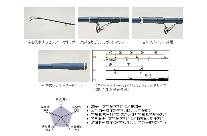 ダイワ　スカイキャスター　AGS 35-405V 投釣り用並継竿