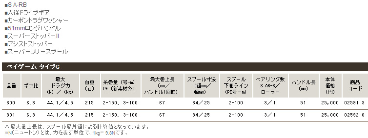 夢屋 シマノ ダブルハンドル 51㎜EVAノブⅡ BH-2 販売終了品