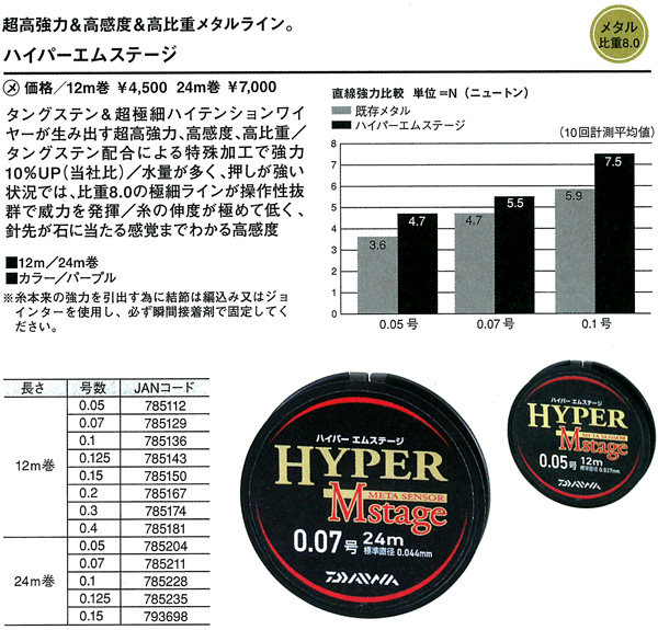 釣り糸 メタセンサー エムステージ 0.07号 12m 釣り糸 ライン