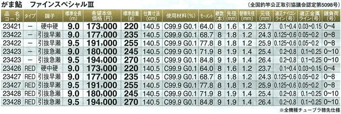 大鮎特集/大鮎 鮎ロッド/【2014H】ファインスペシャルIII 大鮎特集/大鮎 鮎ロッド/【2014H】ファインスペシャルIII
