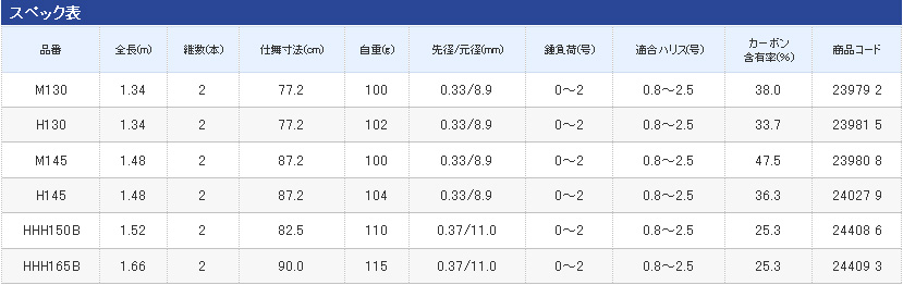 チヌ筏/カセ/ロッド/○【5P】Seihakou Firato(セイハコウ