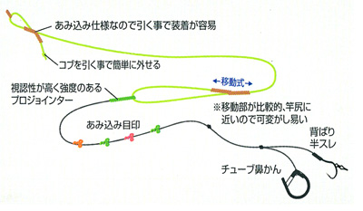 鮎/鮎釣り/初心者/完全仕掛(ナイロン・フロロ)/◎天糸移動完全仕掛